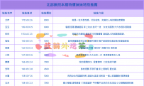 貓貓茶屋本期無照特價妹妹特別推薦