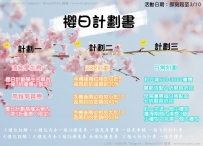 本期最新活動之【櫻日計劃】