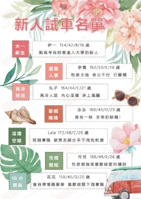 【本期新人試車名單公開】 一批剛出道的全新臉孔，只有這