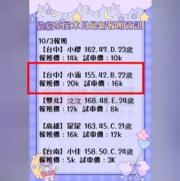 我也是擁有超長小作文的人了~    #台中 #小涵  #客評   每個...
