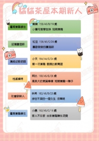 【本期貓貓新人名單】 最新登場的9位風格超豐富 從清純、