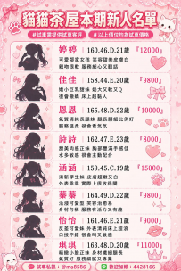 【台中專區】 貓貓茶屋本期新人名單  #試車需提供試車客...