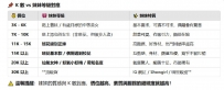 K 數 vs 妹妹等級對照表 | 頂級選擇指南 在這裡，價位決定品