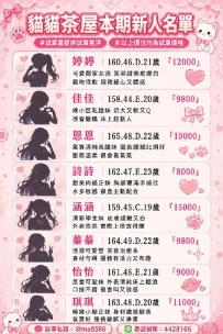【台中專區】 貓貓茶屋本期新人名單 #試車需提供試車客評 #