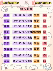 本期新人報道名單 以上價位均為試車價格 試車請提供客評