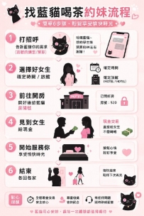 找藍貓約妹妹，其實沒有想像中那麼複雜 第一次來不知道怎